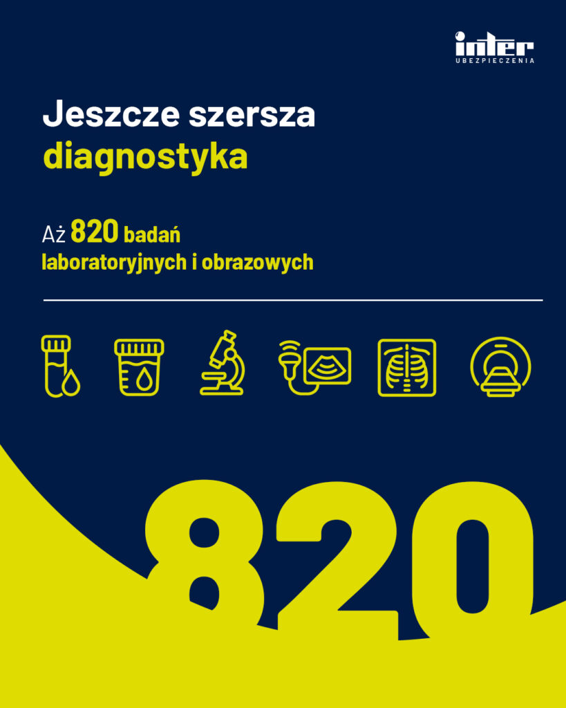 Do 820 badań laboratoryjnych i obrazowych dla pracowników w INTER Vision