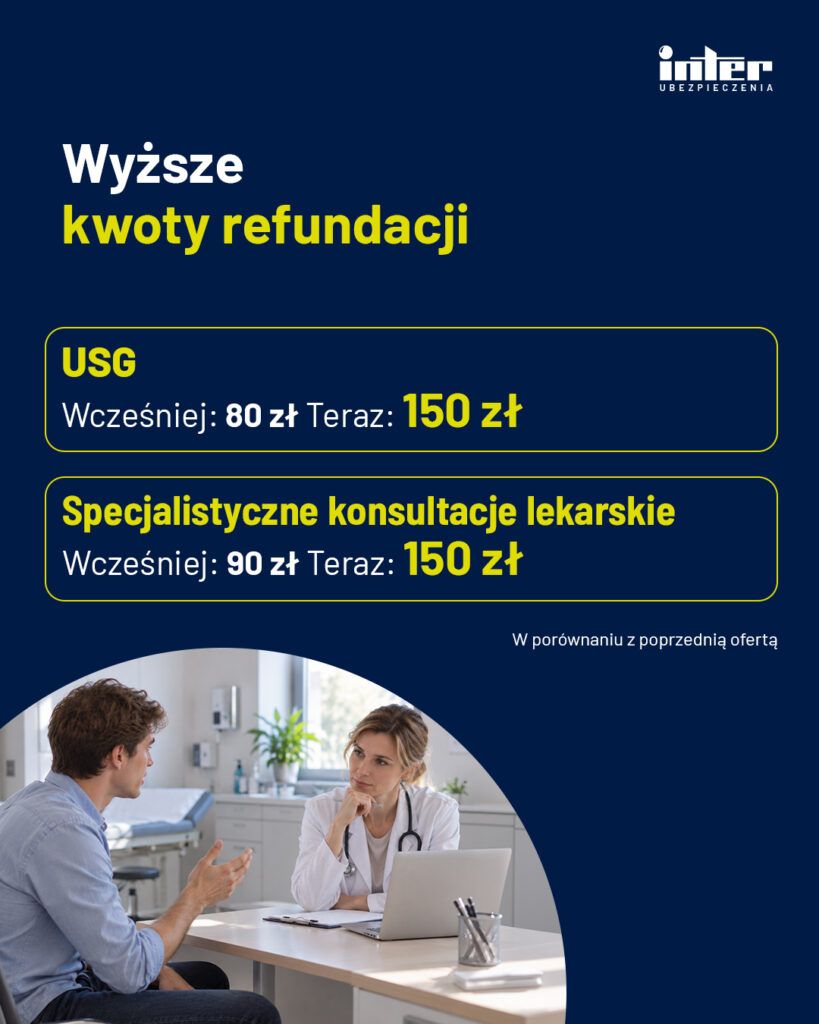 Wyższe kwoty refundacji USG i konsultacji lekarskich w INTER Vision